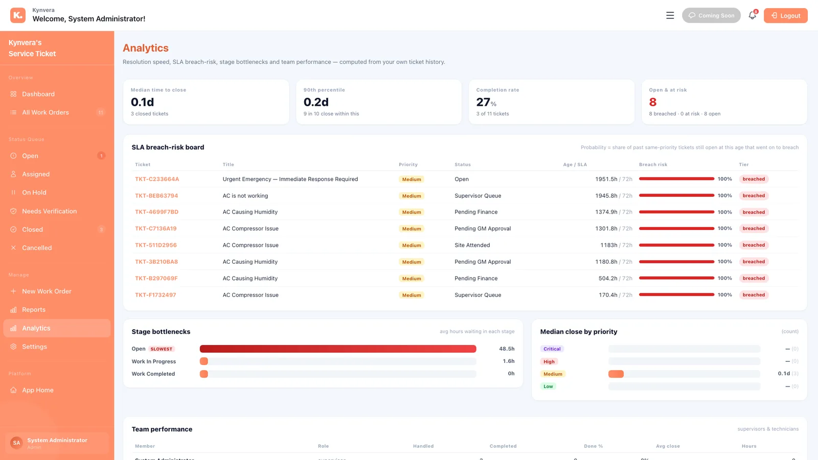 Operations Suite — Ticket analytics